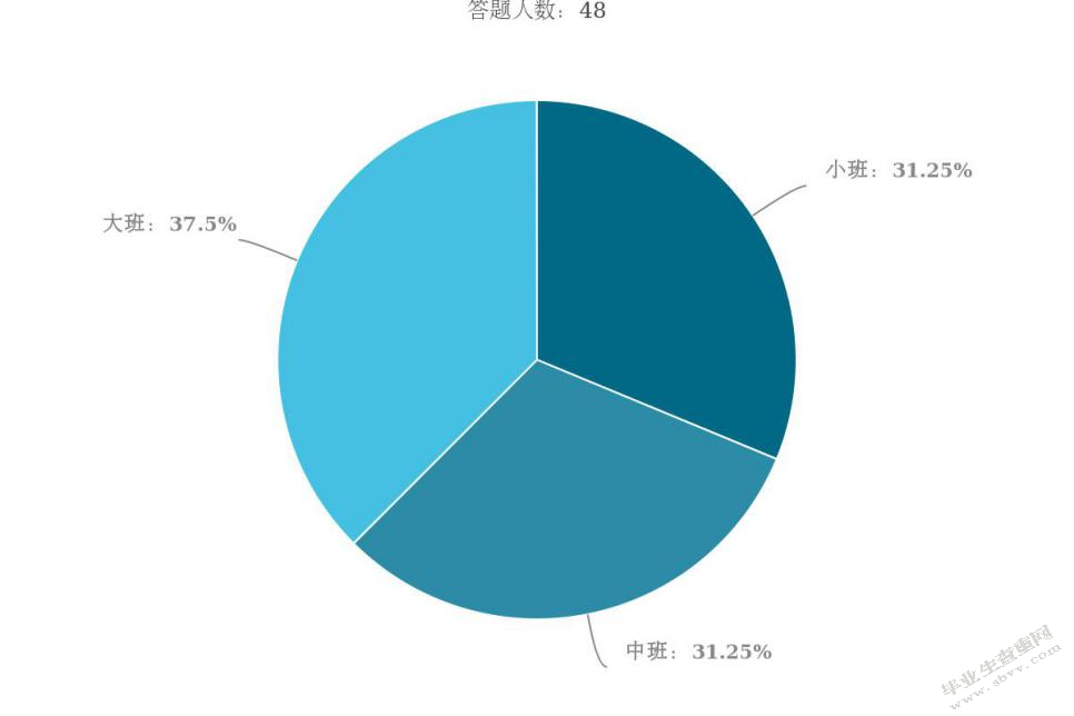 幼儿园区域活动中材料的投放问题及改善措施