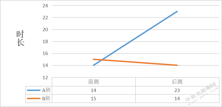 大班角色区开放性游戏材料投放的实践研究 ——以苏州市S幼儿园为