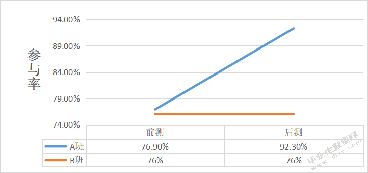 大班角色区开放性游戏材料投放的实践研究 ——以苏州市S幼儿园为