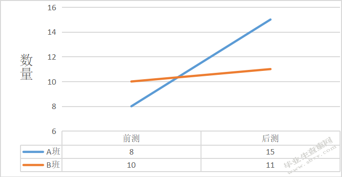大班角色区开放性游戏材料投放的实践研究 ——以苏州市S幼儿园为