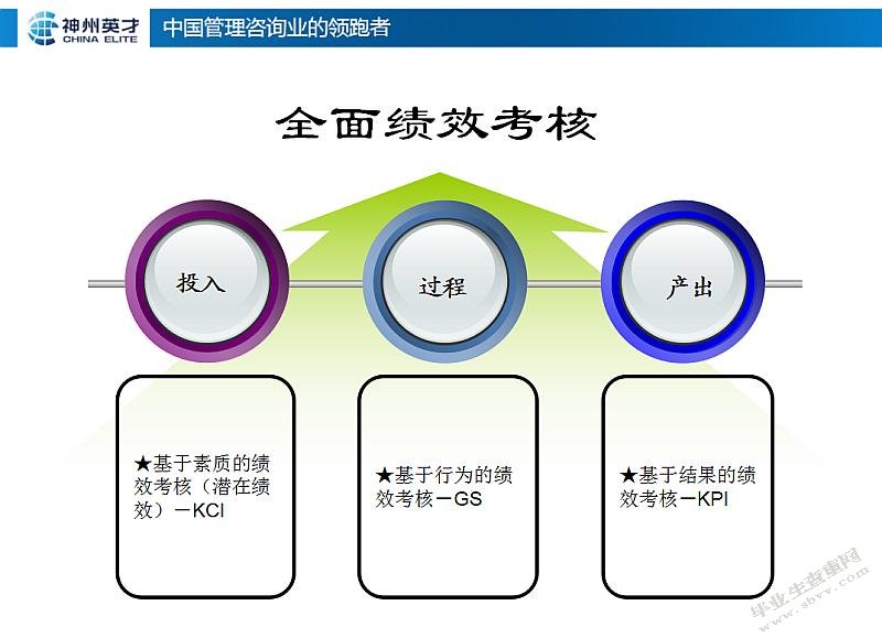 同煤集团虎龙沟煤矿绩效管理存在的问题及优化对策的研究