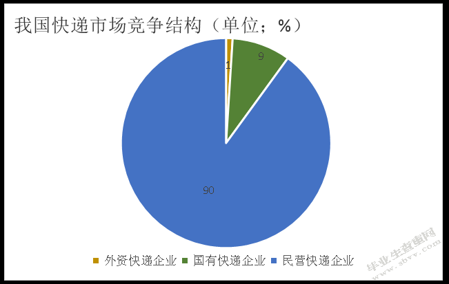 民营速递公司员工培训问题及对策研究