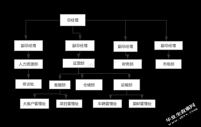 民营速递公司员工培训问题及对策研究