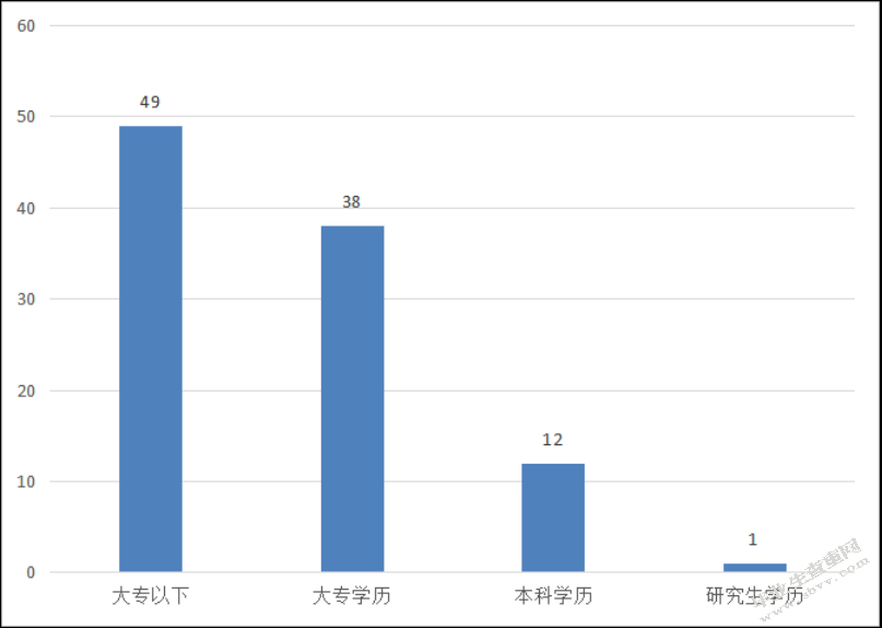 民营速递公司员工培训问题及对策研究