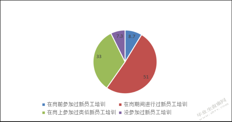 民营速递公司员工培训问题及对策研究