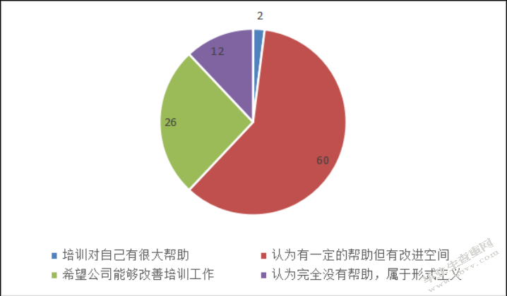 民营速递公司员工培训问题及对策研究