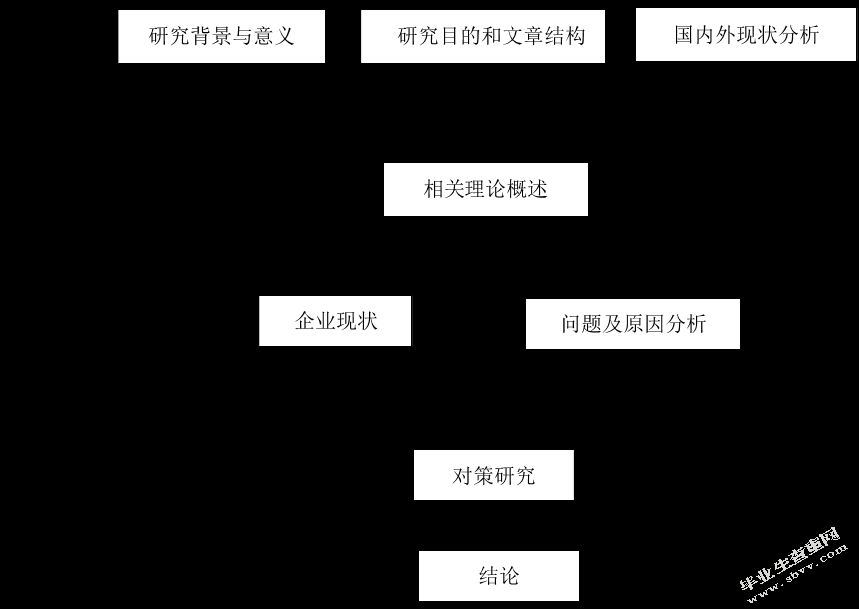 朔州宏轩商贸有限公司人才招聘问题及对策研究