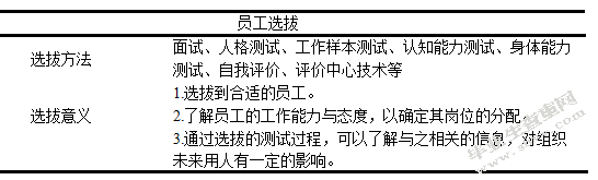 朔州宏轩商贸有限公司人才招聘问题及对策研究