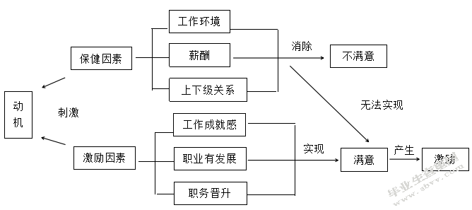 朔州宏轩商贸有限公司人才招聘问题及对策研究