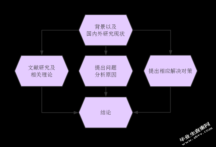  新时代小微企业员工激励问题及对策研究