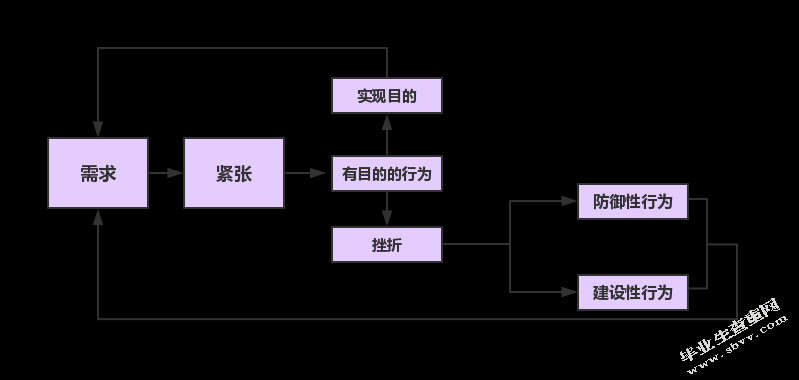  新时代小微企业员工激励问题及对策研究