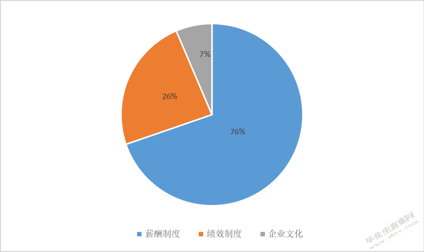  新时代小微企业员工激励问题及对策研究