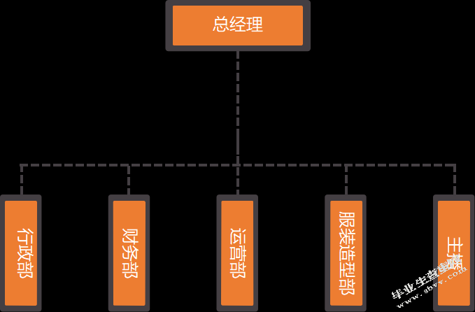 试论中小型传媒公司招聘存在的问题及对策