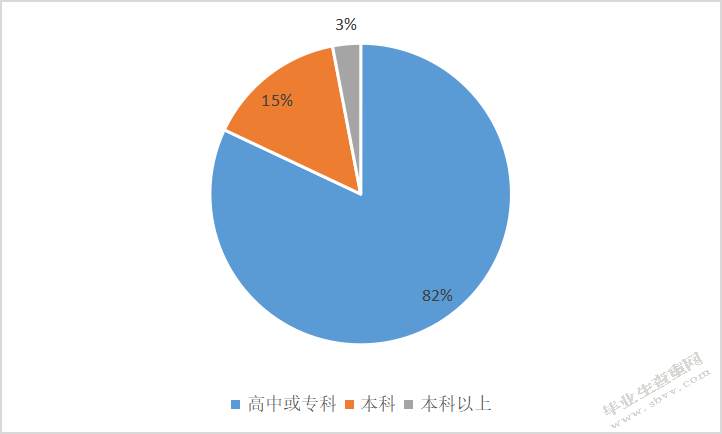试论中小型传媒公司招聘存在的问题及对策