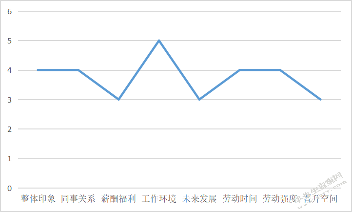 试论中小型传媒公司招聘存在的问题及对策