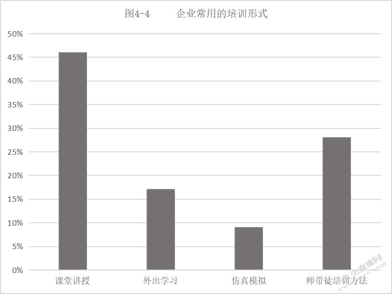 石河子天银棉业公司员工培训问题与对策研究