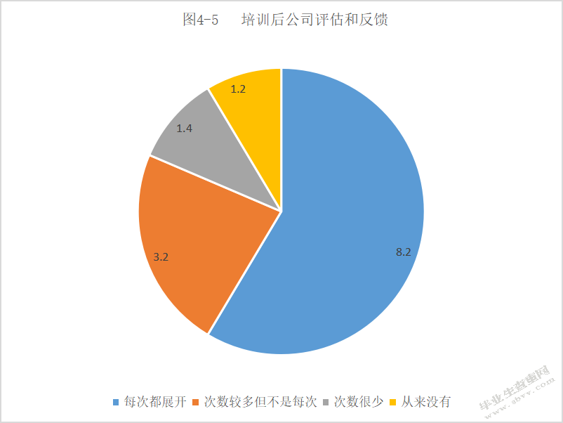 石河子天银棉业公司员工培训问题与对策研究