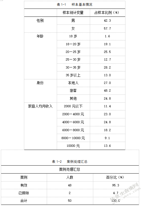 社会学视角下西双版纳州旅游业发展问题研究