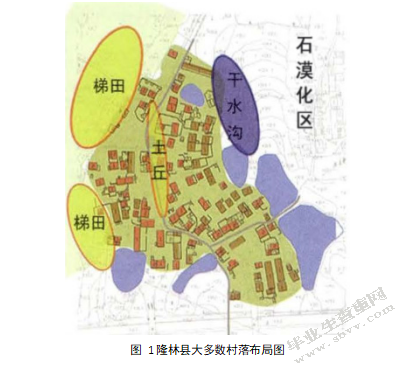 生态扶贫背景下隆林县庭院经济发展研究