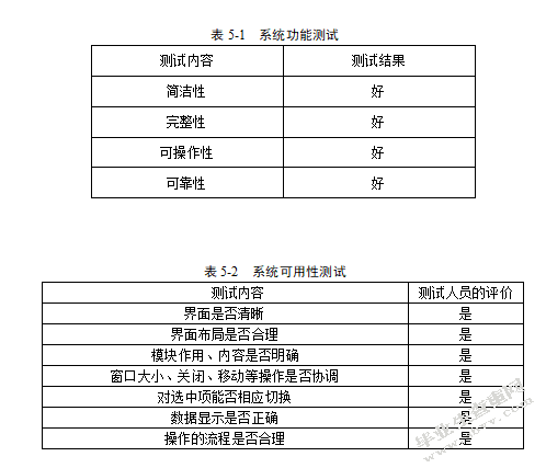生鲜农产品网上销售平台的设计与实现