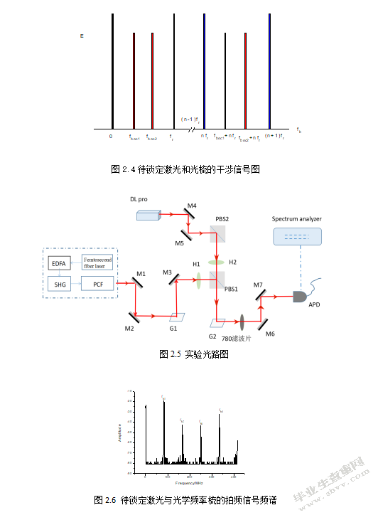 使用光学频率梳实现任意激光频率的锁定