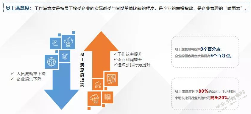 试论如何提高星级酒店实习生的工作满意度