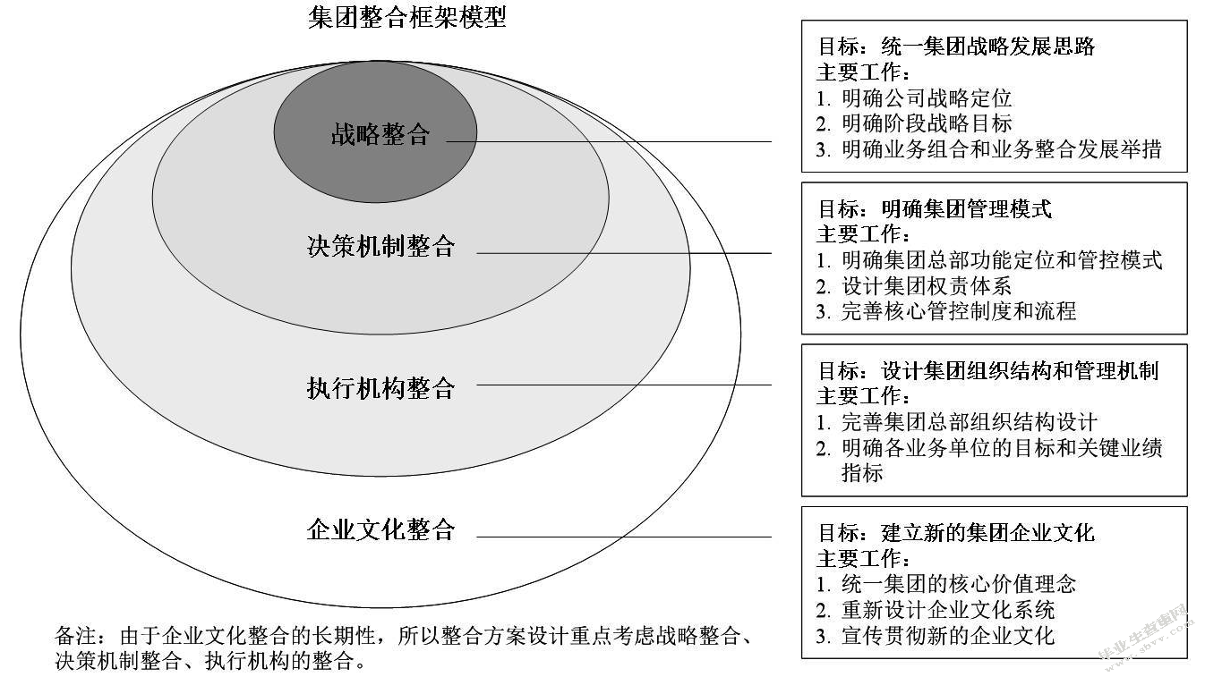 提升企业价值的对策建议