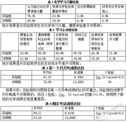 体验式教学在初中化学课中的实践研究