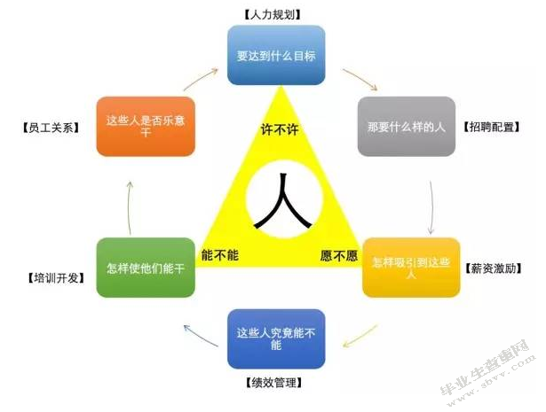 天长市天翔集团有限公司人才培养现状及对策研究