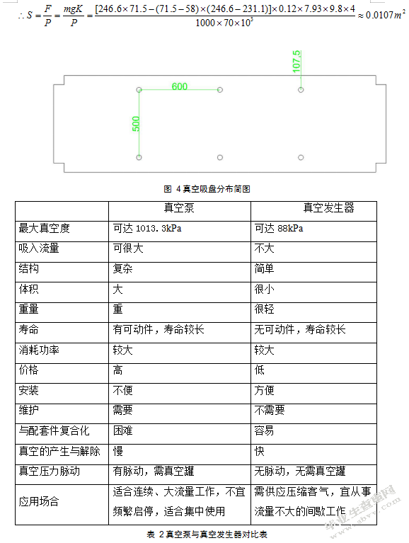 厅门生产线真空吸盘上料装置