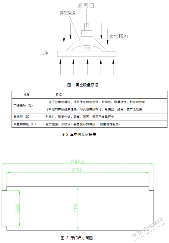 厅门生产线真空吸盘上料装置