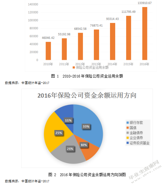 统计分布形态关系的研究