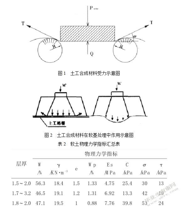 土工合成材料在路基加固中的运用与技术探讨