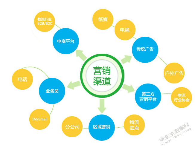 团购网站网络营销策略研究——以百度糯米为例