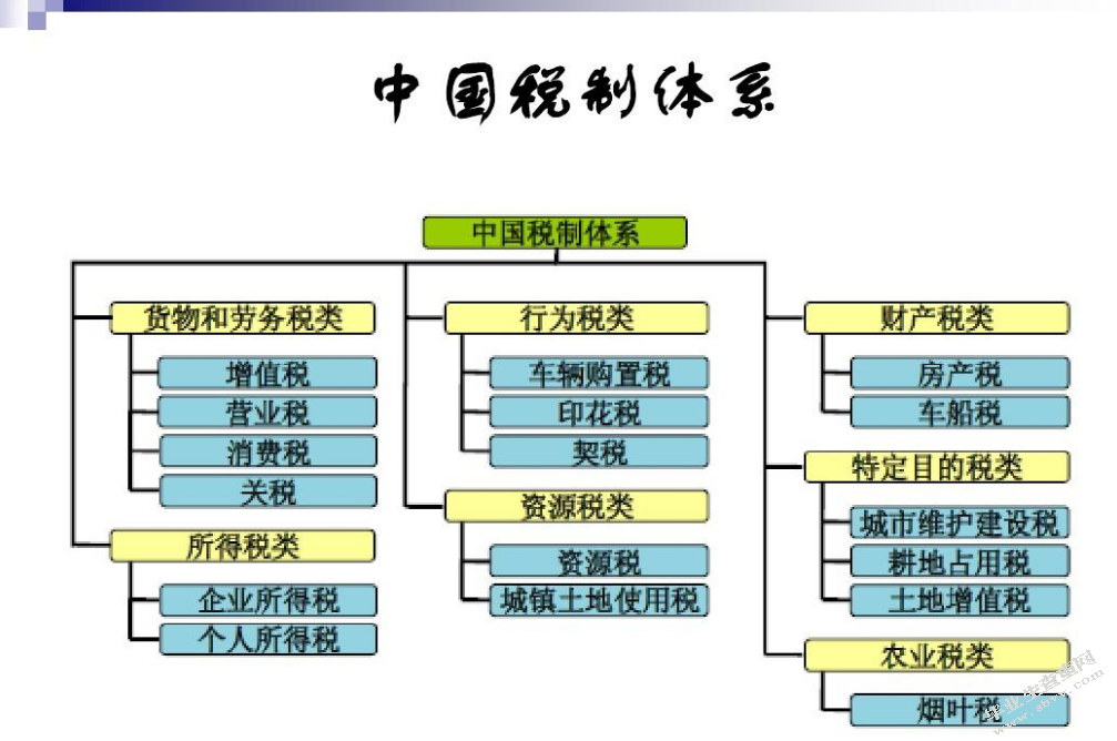 完善我国绿色税收制度的研究