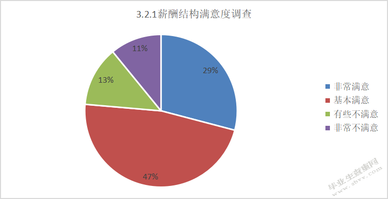 沈阳竣晟环保科技有限公司薪酬管理的问题及解决途径
