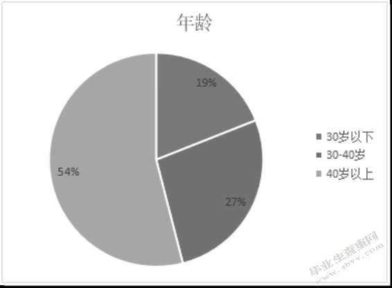 沈阳集聘人力资源服务有限公司人员招聘与选拔存在问题及对策研究