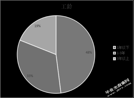 沈阳集聘人力资源服务有限公司人员招聘与选拔存在问题及对策研究