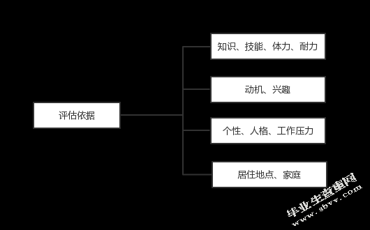 沈阳集聘人力资源服务有限公司人员招聘与选拔存在问题及对策研究