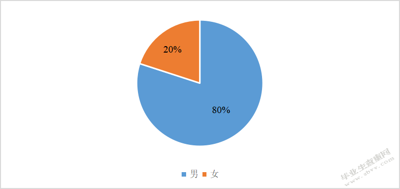 沈阳汇鑫丰电力设备有限公司人力资源规划存在问题及对策研究
