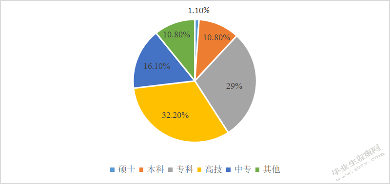 沈阳汇鑫丰电力设备有限公司人力资源规划存在问题及对策研究