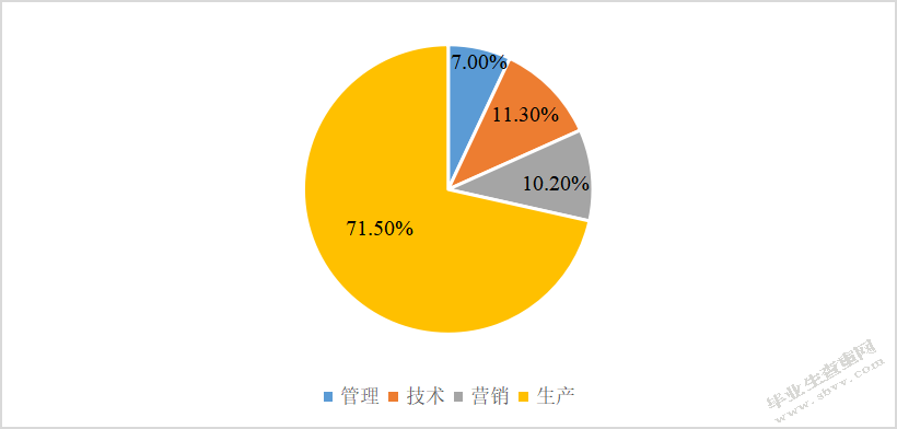 沈阳汇鑫丰电力设备有限公司人力资源规划存在问题及对策研究