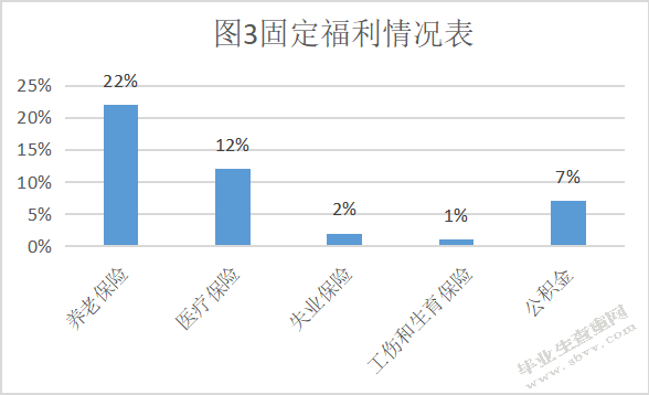 沈阳德佑房产薪酬福利制度分析与研究
