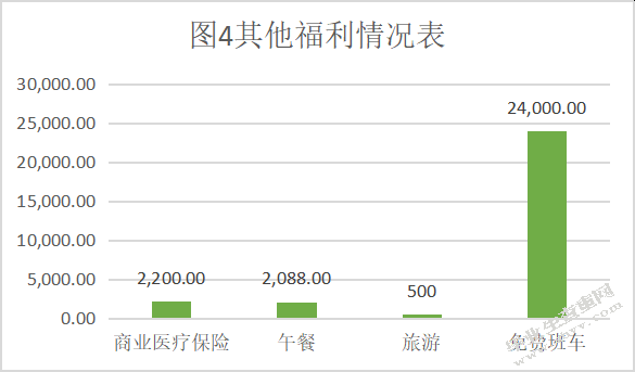 沈阳德佑房产薪酬福利制度分析与研究
