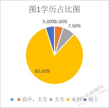 沈阳德佑房产薪酬福利制度分析与研究
