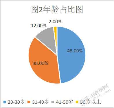 沈阳德佑房产薪酬福利制度分析与研究