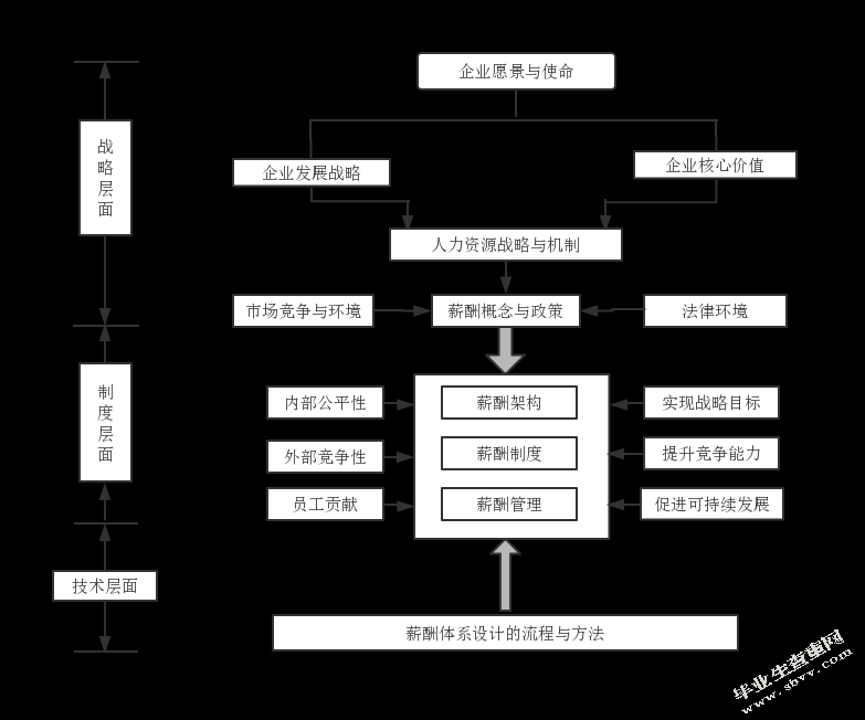 沈阳德信装饰公司的绩效薪酬管理现状及对策研究