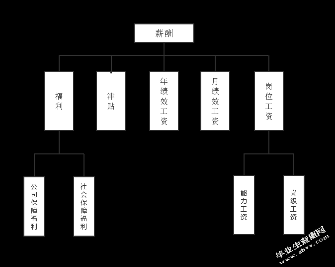 沈阳德信装饰公司的绩效薪酬管理现状及对策研究