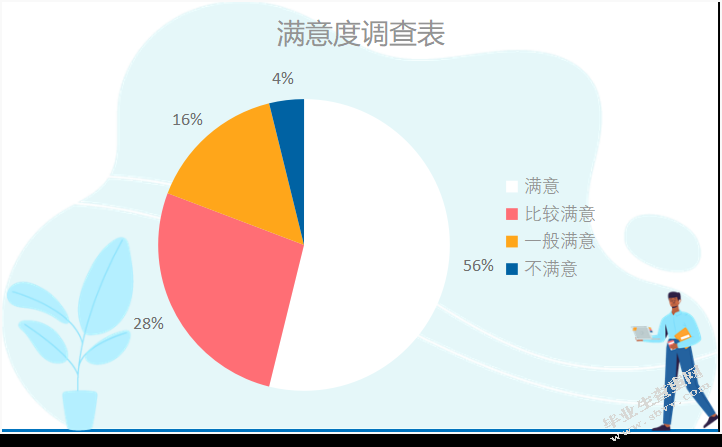 沈阳得欧泥彩文化传媒有限公司员工薪酬满意度调查研究