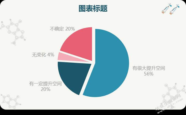 沈阳得欧泥彩文化传媒有限公司员工薪酬满意度调查研究